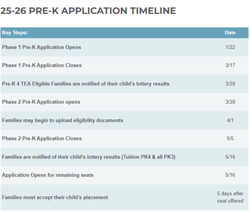 Pre-K Timeline